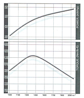 Torque Curve for Deutz® 132 Millimeter (mm) Bore Diesel Engine (TCD 12.0 V6 T4i and TCD 12.0 V6 T4)