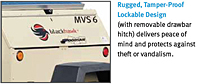 Rugged, Tamper-Proof Lockable Design