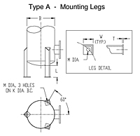 Dimensional Drawing for Mounting Supports - Type A Mounting Legs