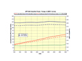 ZPP-644 Gasoline Power, Torque, & BSFC Curves